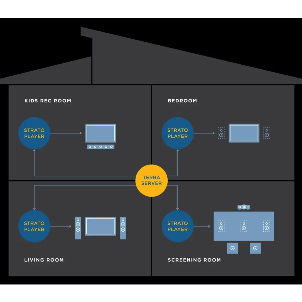 Kaleidescape The Ultimate Movie Platform