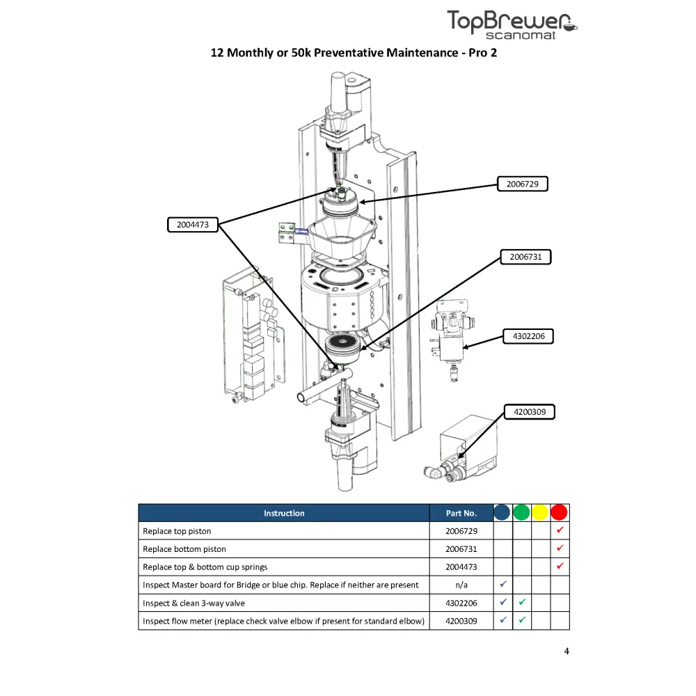 TopBrewer Annual Maintenance Kit