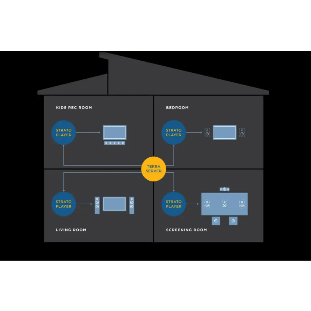Kaleidescape The Ultimate Movie Platform