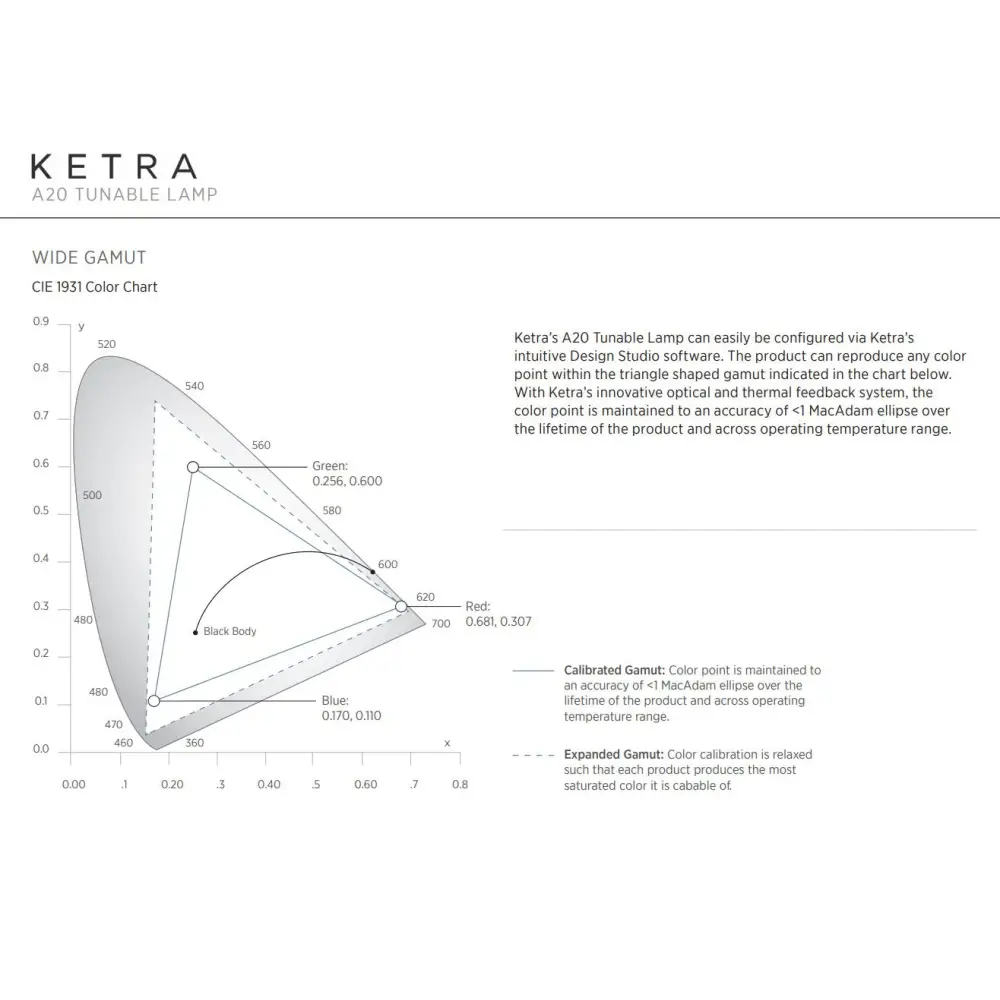 Ketra A20 Lamp