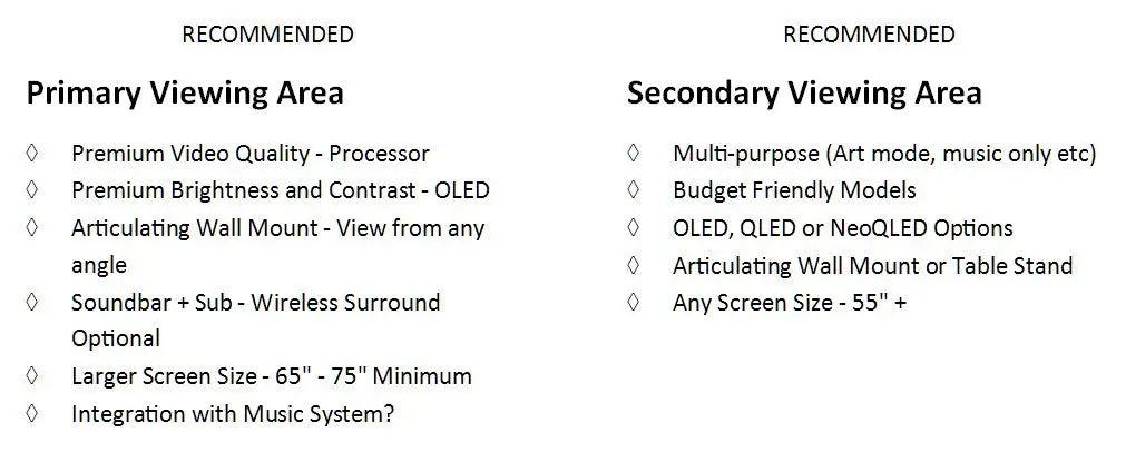 TV’s that compliment your design